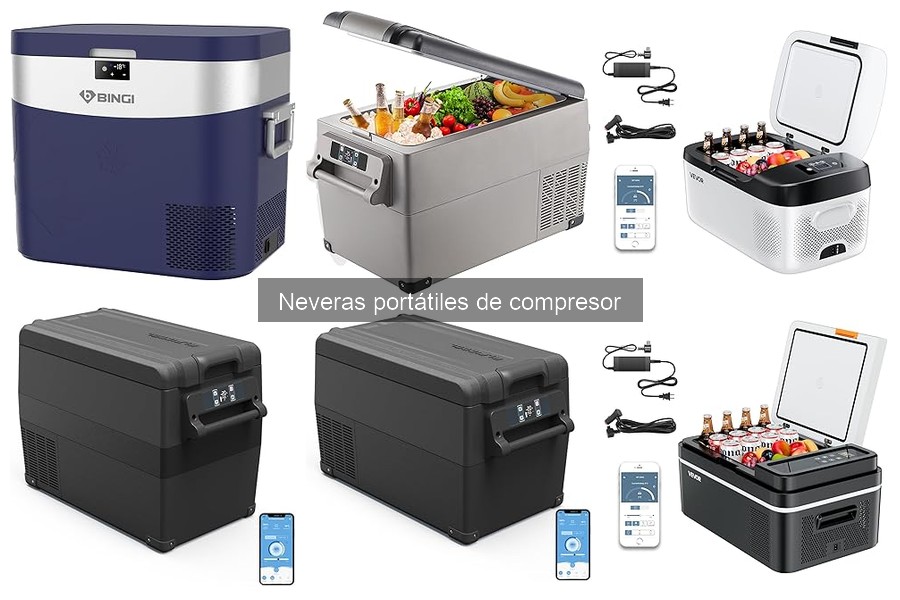Eficiencia de Neveras Portátiles: Compresor vs Absorción